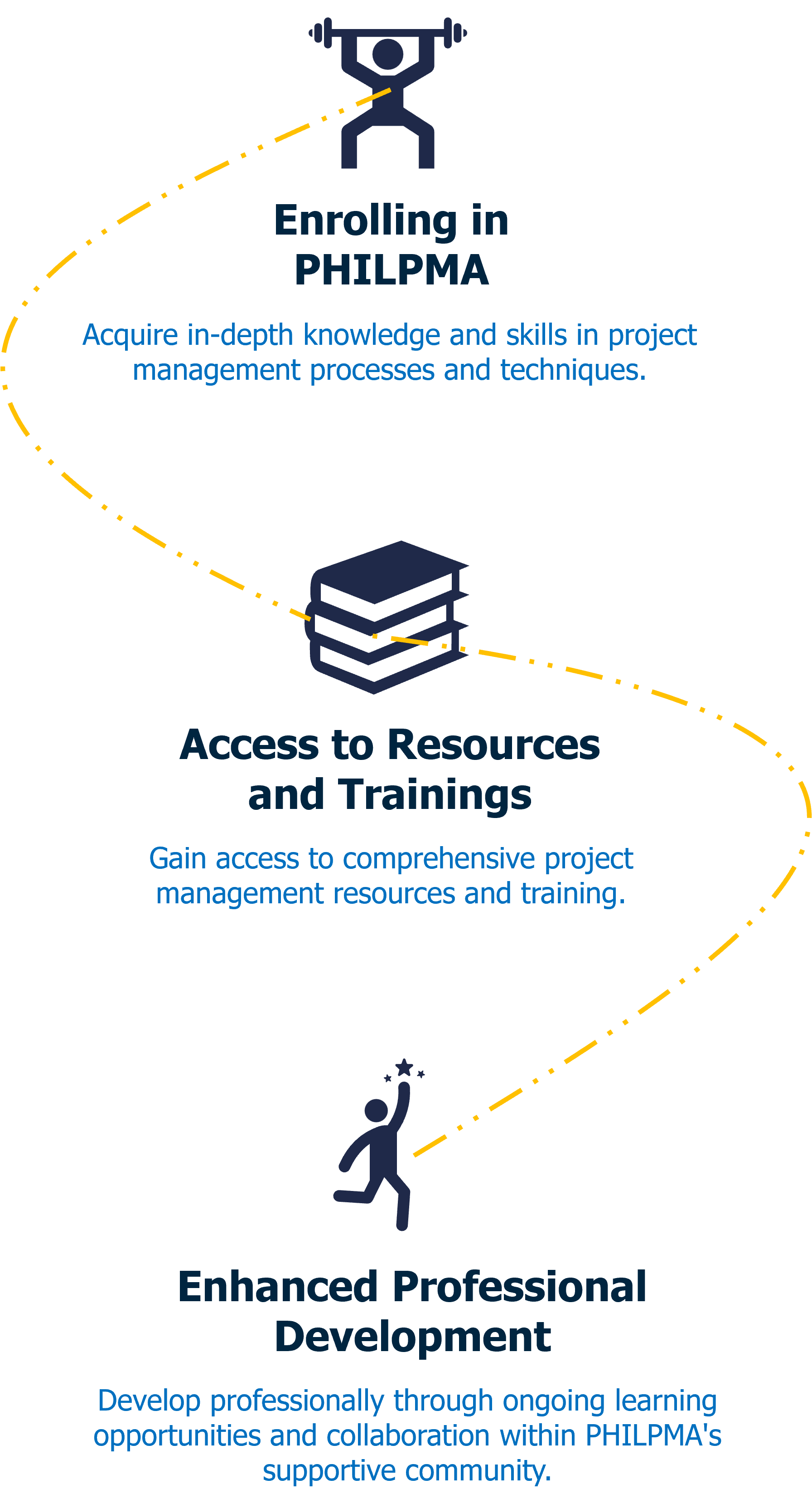 Philippine Project Managers Association – The Philippine Project ...